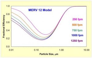 Green Building COVID-19 MERS model