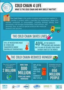 World Refrigeration Day Campaign Kit image