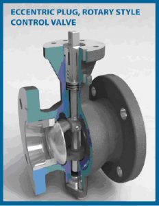Eccentric Plug, Rotary Style Control Valve .